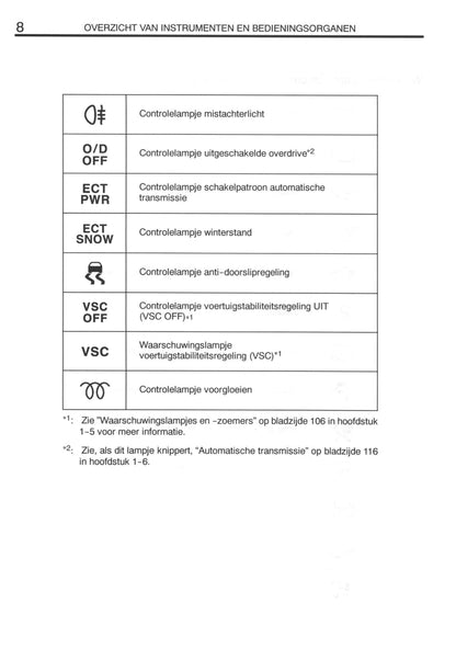 2000-2003 Toyota Avensis Gebruikershandleiding | Nederlands