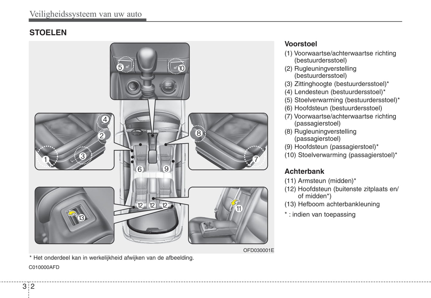 2007-2012 Hyundai i30 Manuel du propriétaire | Néerlandais