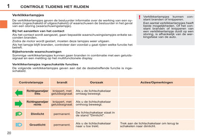 2011-2014 Peugeot 207/207 SW/207 SW Outdoor Owner's Manual | Dutch