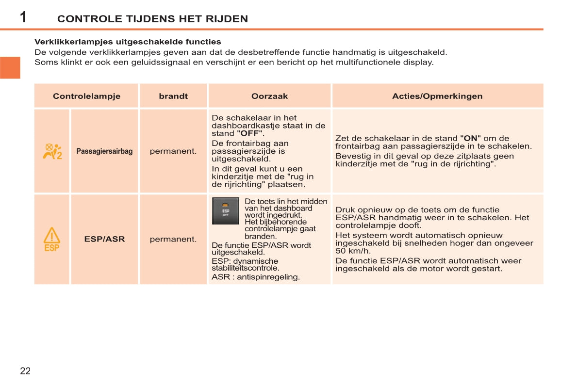 2011-2014 Peugeot 207/207 SW/207 SW Outdoor Owner's Manual | Dutch