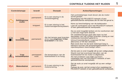 2011-2014 Peugeot 207/207 SW/207 SW Outdoor Owner's Manual | Dutch