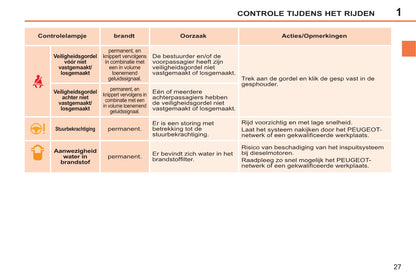 2011-2014 Peugeot 207/207 SW/207 SW Outdoor Owner's Manual | Dutch