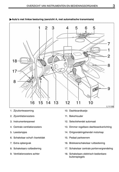 2002-2004 Toyota Camry Gebruikershandleiding | Nederlands