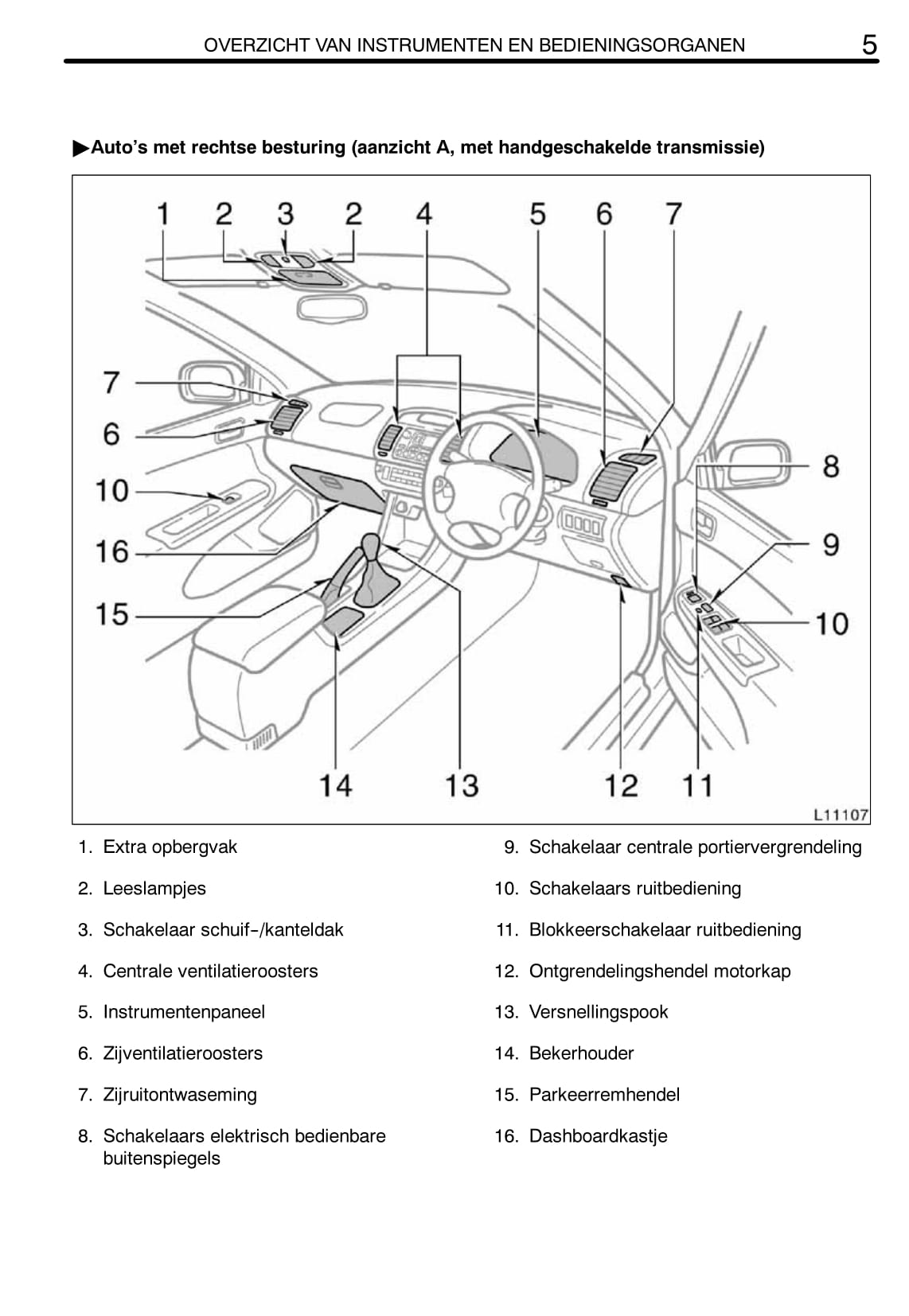 2002-2004 Toyota Camry Gebruikershandleiding | Nederlands