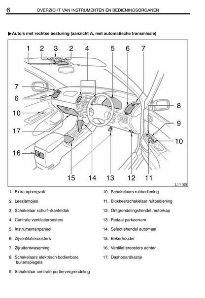 2002-2004 Toyota Camry Gebruikershandleiding | Nederlands