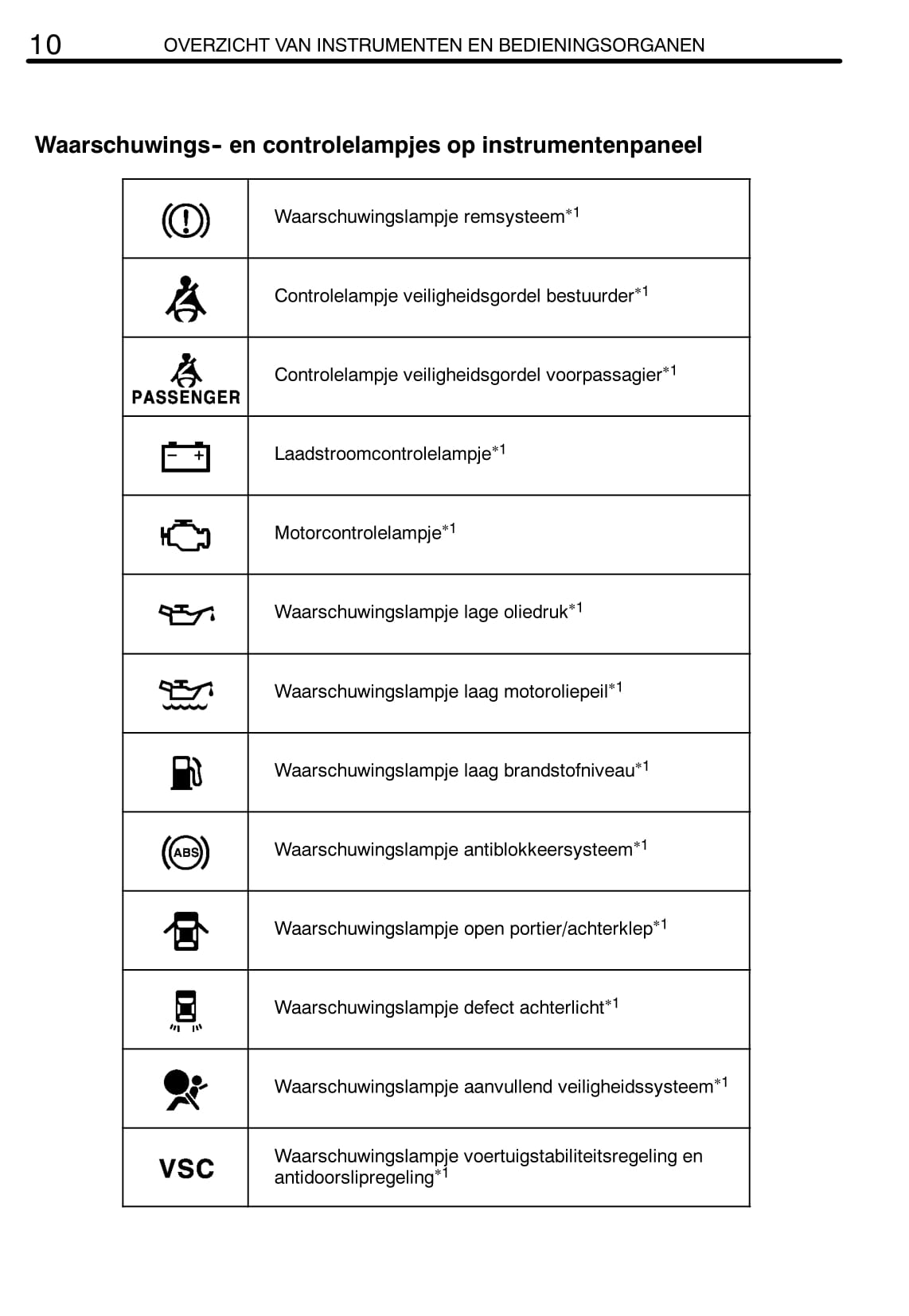 2002-2004 Toyota Camry Gebruikershandleiding | Nederlands