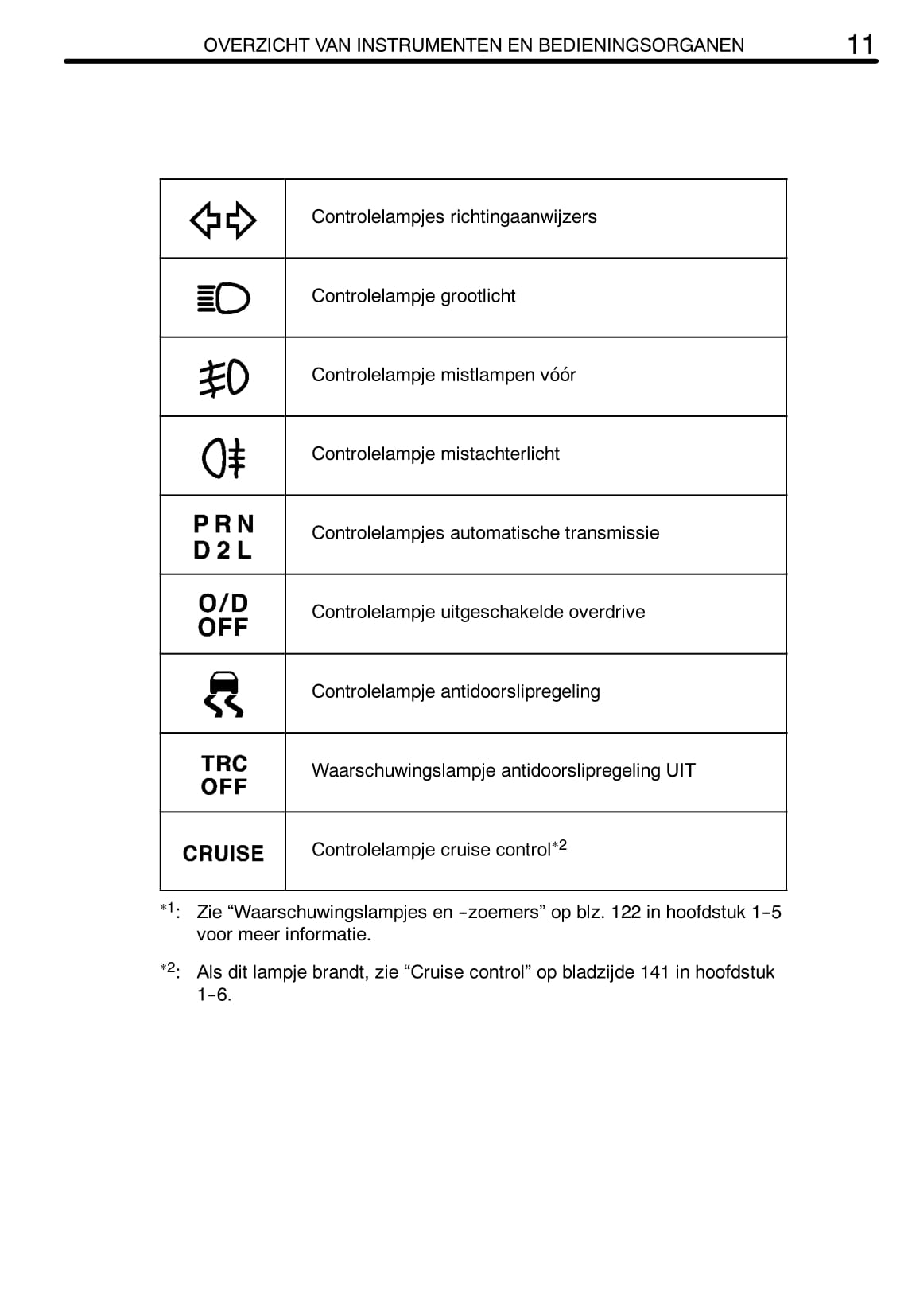 2002-2004 Toyota Camry Gebruikershandleiding | Nederlands