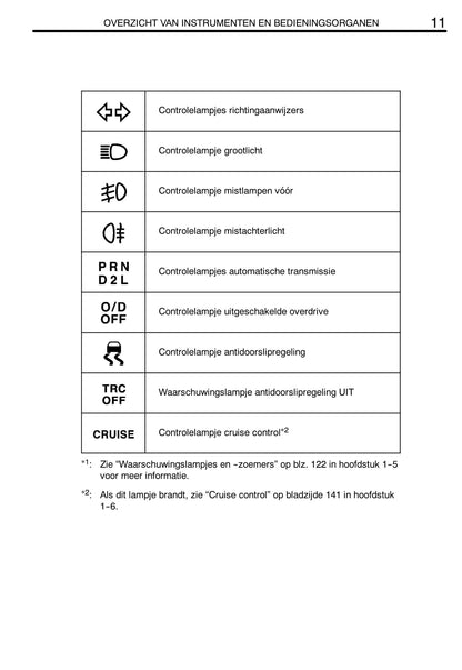 2002-2004 Toyota Camry Gebruikershandleiding | Nederlands