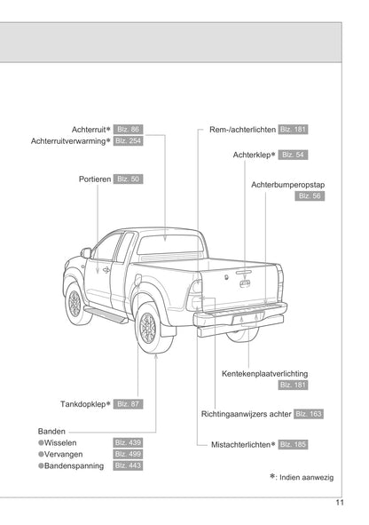 2011-2012 Toyota Hilux Gebruikershandleiding | Nederlands