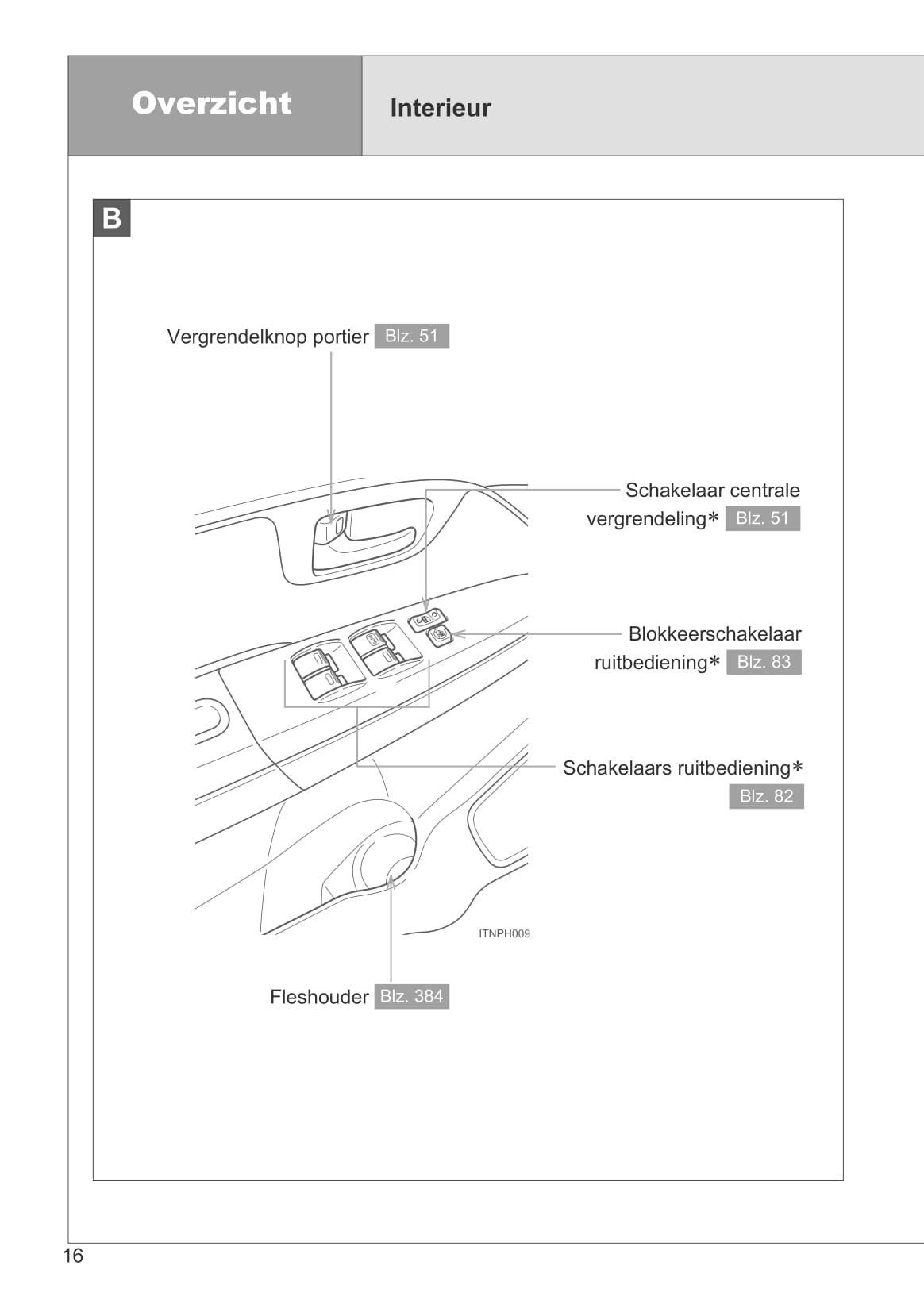 2011-2012 Toyota Hilux Gebruikershandleiding | Nederlands