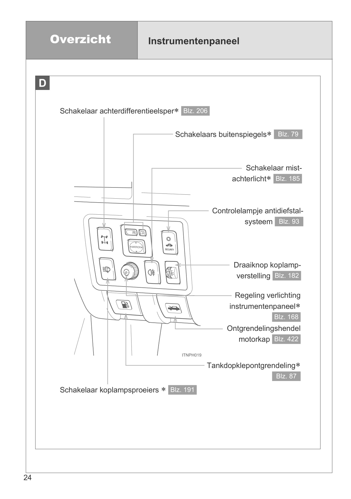 2011-2012 Toyota Hilux Gebruikershandleiding | Nederlands