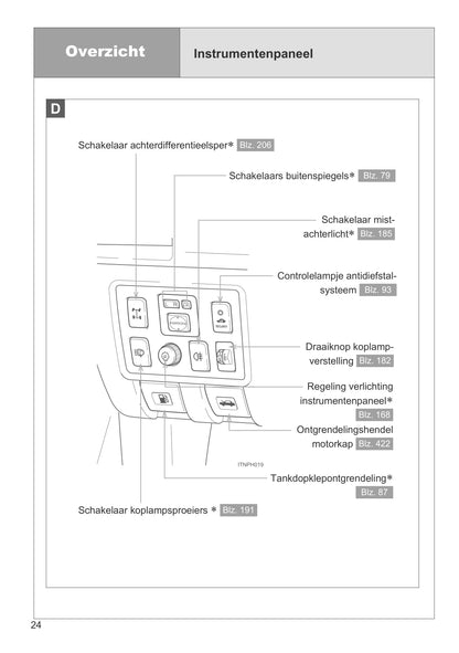 2011-2012 Toyota Hilux Gebruikershandleiding | Nederlands