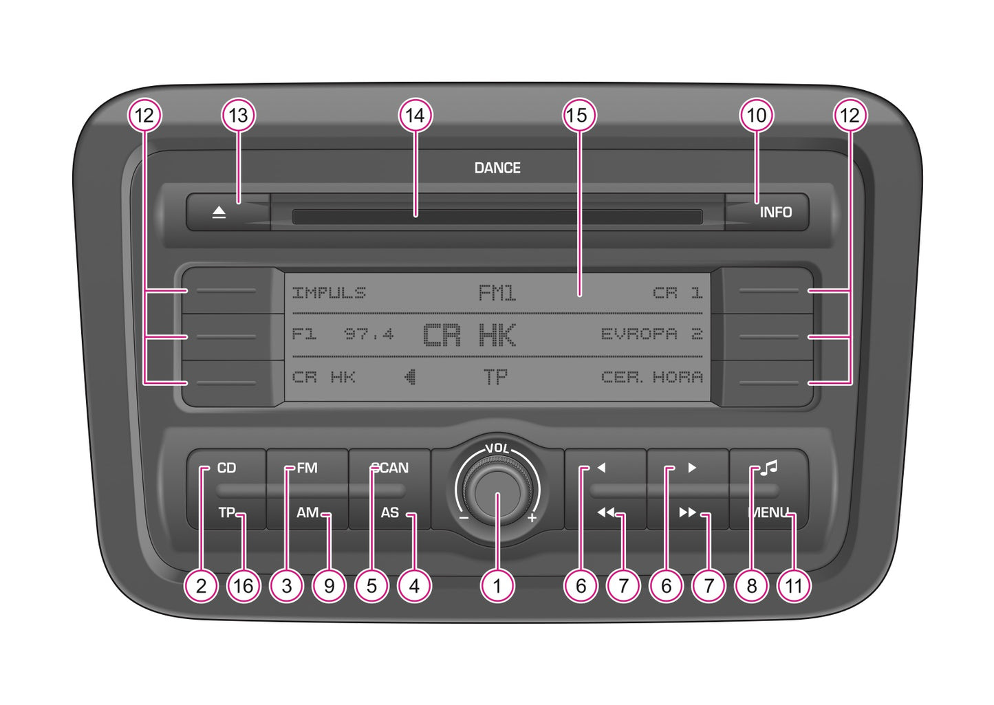 Skoda Autoradio Dance Bedienungsanleitung 2007