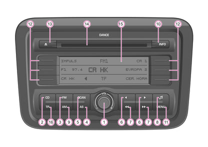 Skoda Autoradio Dance Bedienungsanleitung 2007