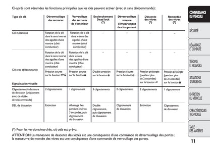 2013-2014 Fiat Ducato Gebruikershandleiding | Frans