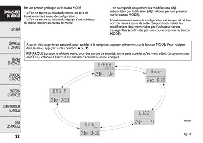 2013-2014 Fiat Ducato Gebruikershandleiding | Frans