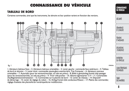 2013-2014 Fiat Ducato Gebruikershandleiding | Frans