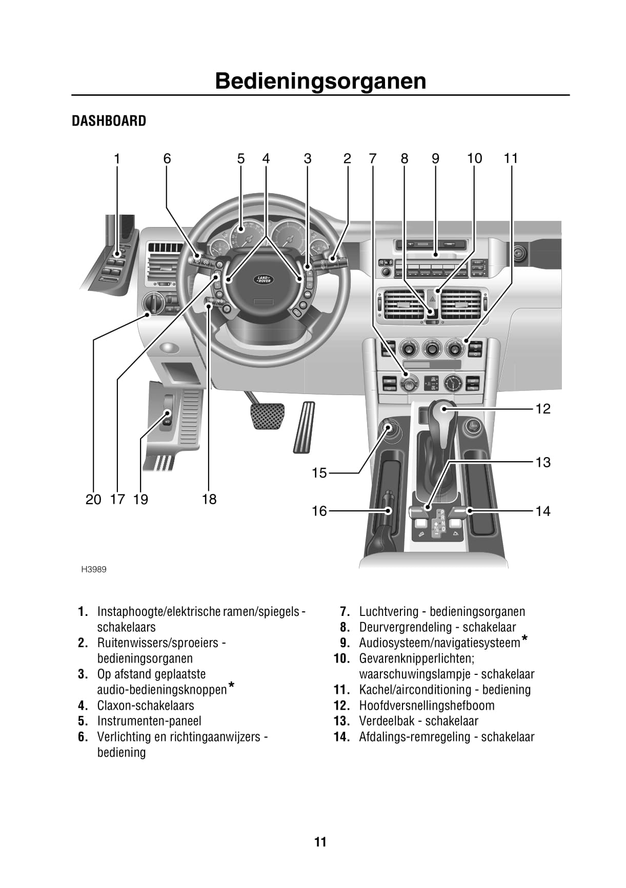 2002-2003 Land Rover Range Rover Gebruikershandleiding | Nederlands