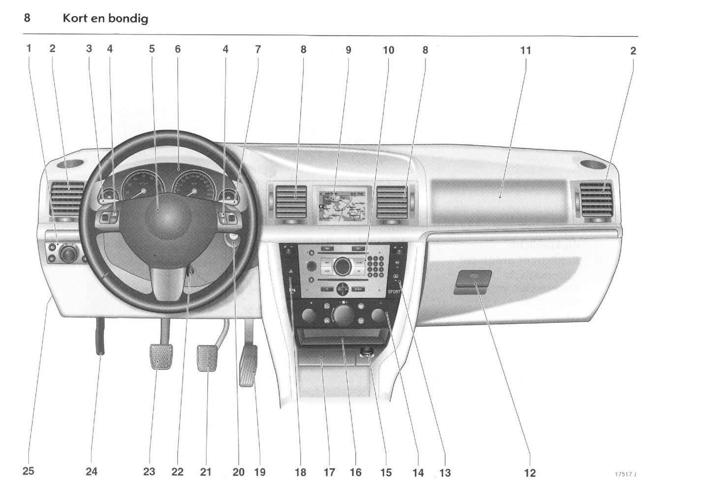 2005-2009 Opel Vectra Gebruikershandleiding | Nederlands