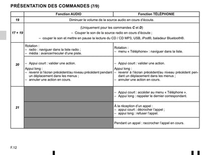 Renault Radio-Connect-R-GO Owner's Manual 2014 - 2018