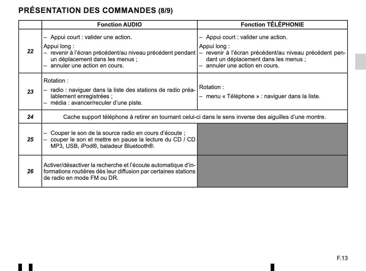 Renault Radio-Connect-R-GO Owner's Manual 2014 - 2018