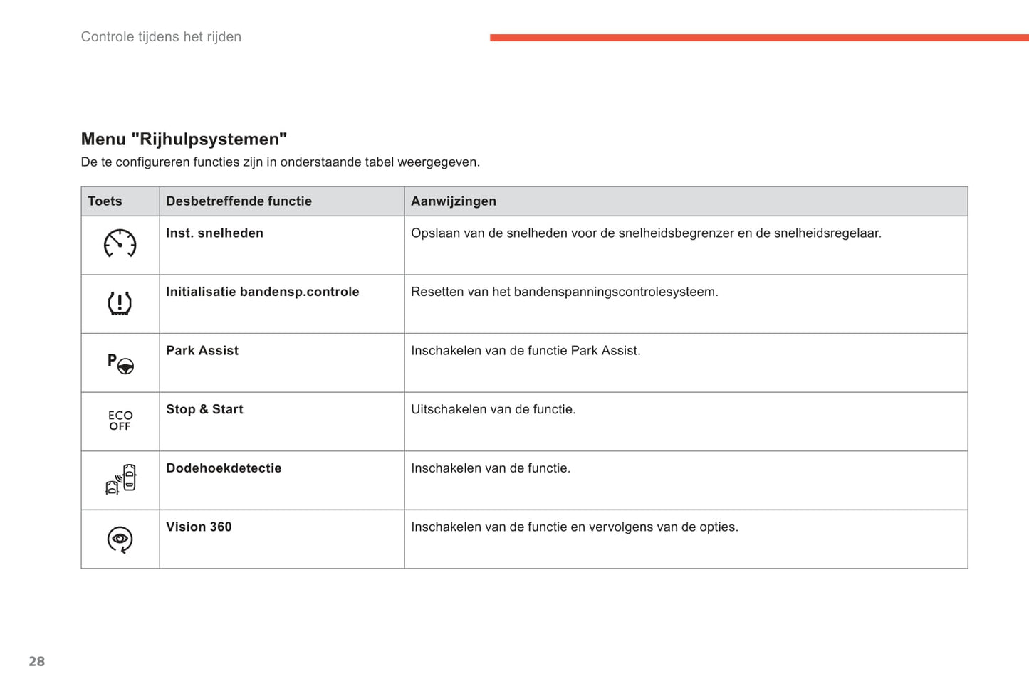 2013-2014 Citroën C4 Picasso/Grand C4 Picasso Bedienungsanleitung | Niederländisch