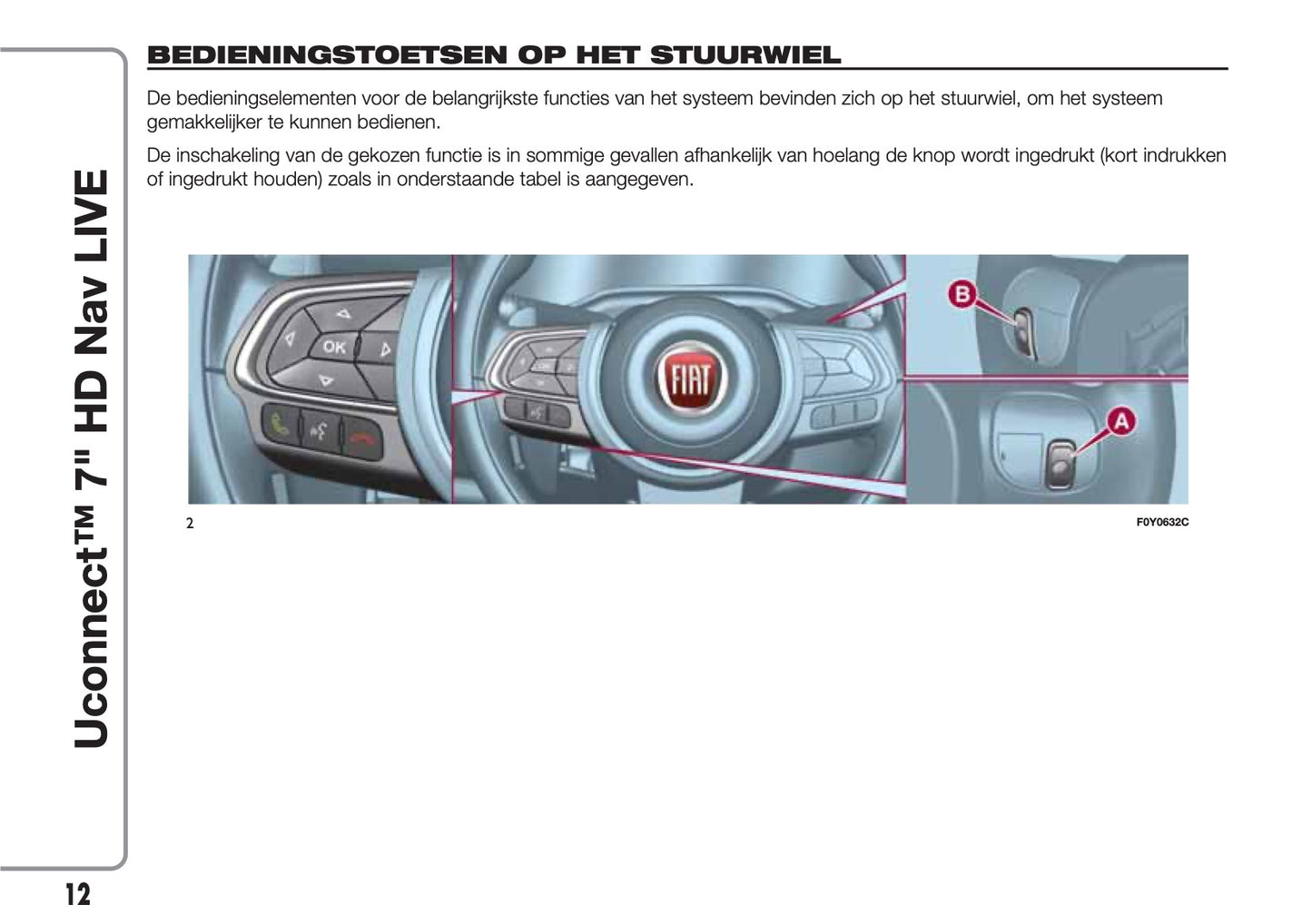 Fiat 500L Uconnect Radio Live 7.0 Handleiding 2019