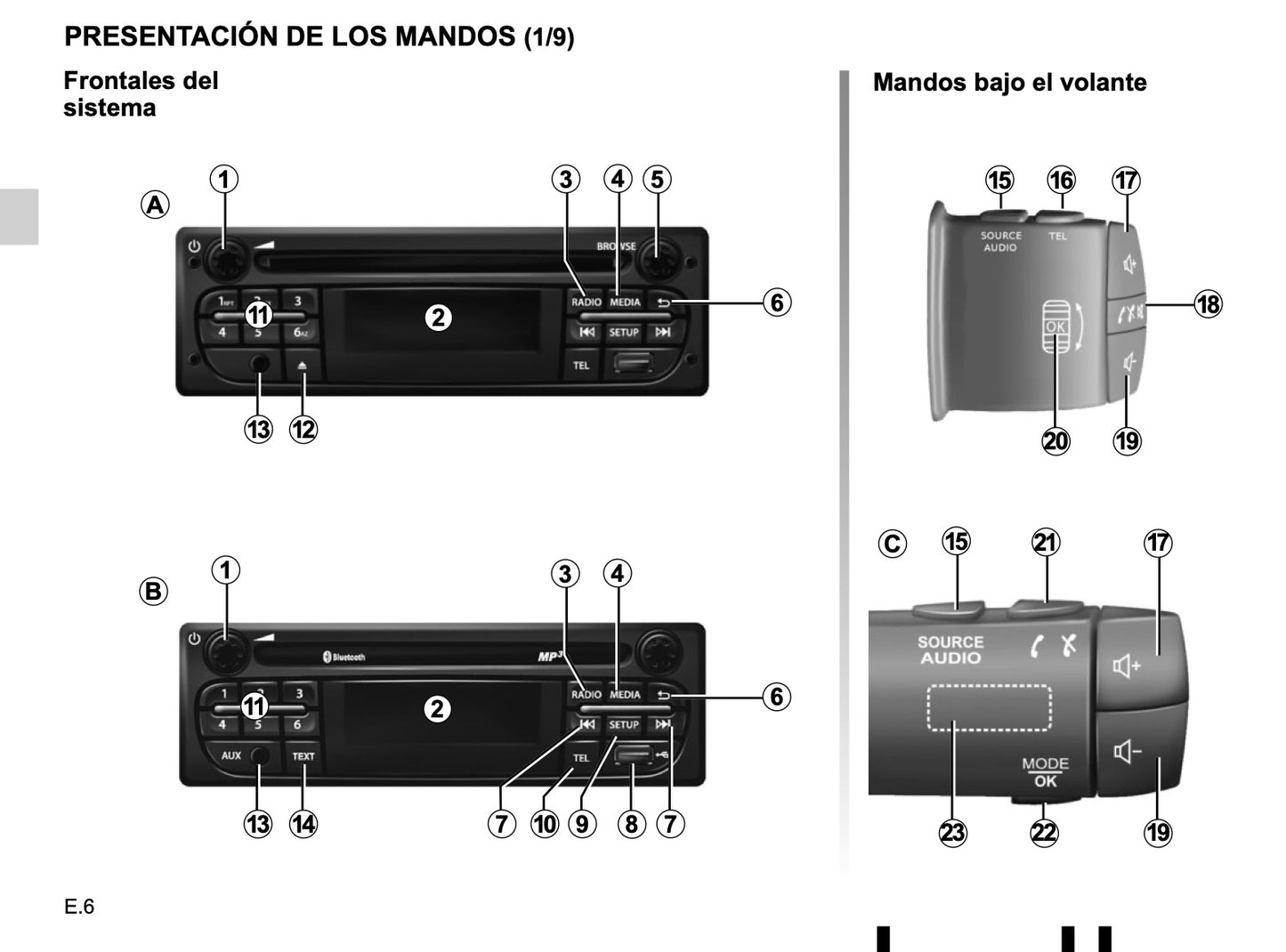 Renault Radio connect R & Go de Instrucciones 2018