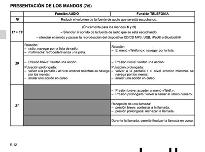 Renault Radio connect R & Go de Instrucciones 2018