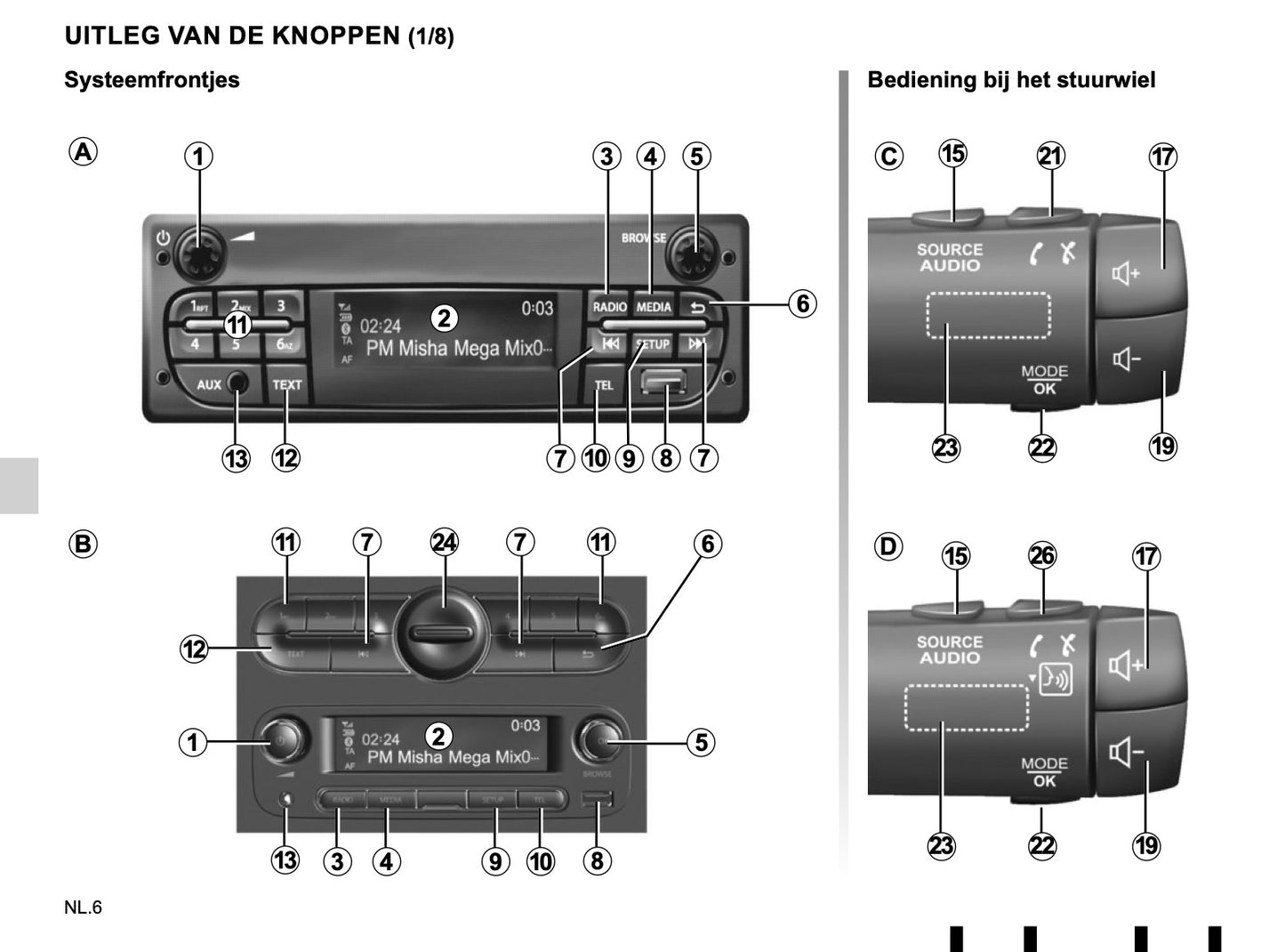 Renault Radio Connect R&Go Handleiding 2019 - 2020