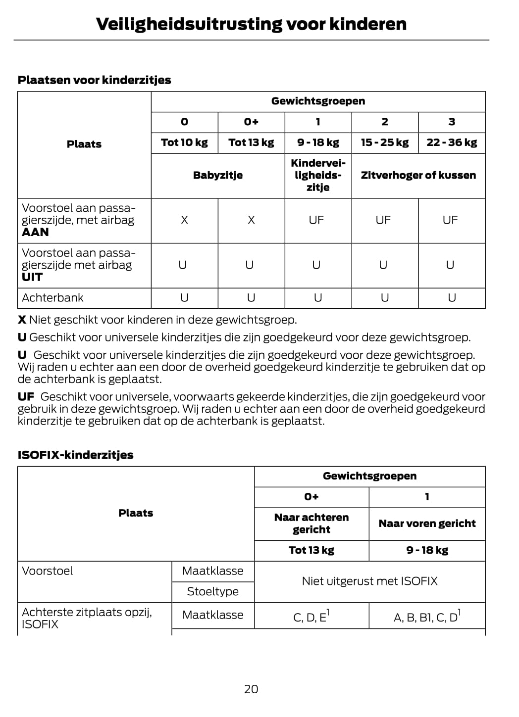 2011-2013 Ford Kuga Gebruikershandleiding | Nederlands