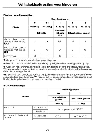 2011-2013 Ford Kuga Gebruikershandleiding | Nederlands