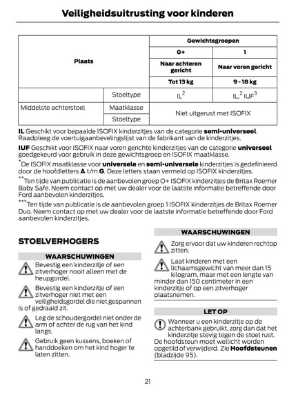 2011-2013 Ford Kuga Gebruikershandleiding | Nederlands