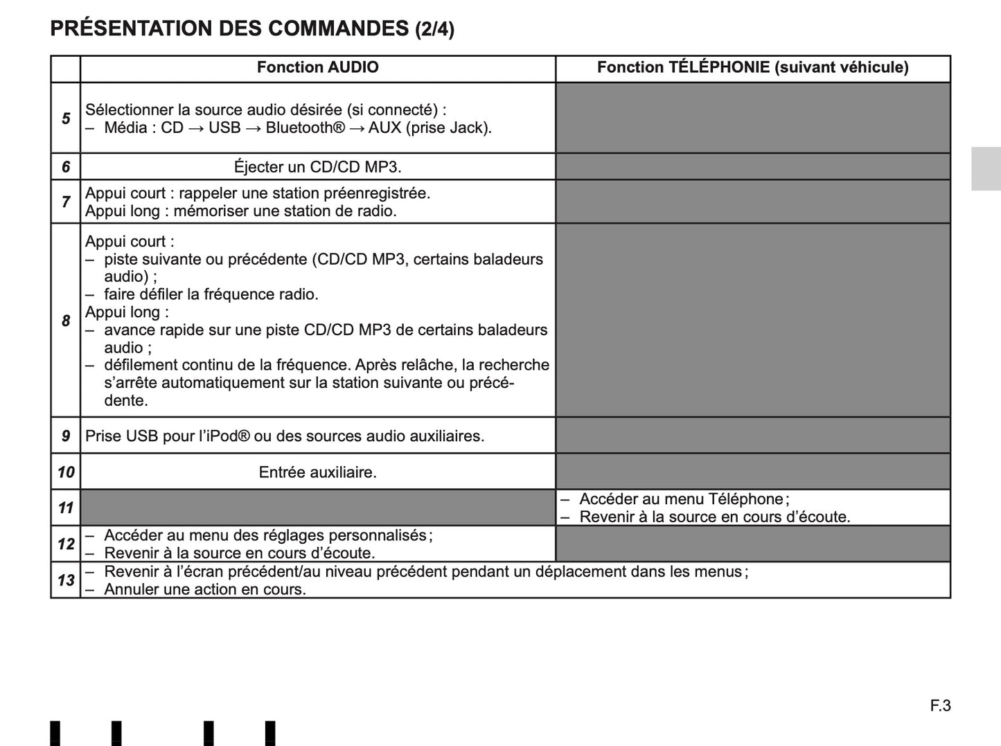 Renault R-Plug&Radio Handleiding 2014