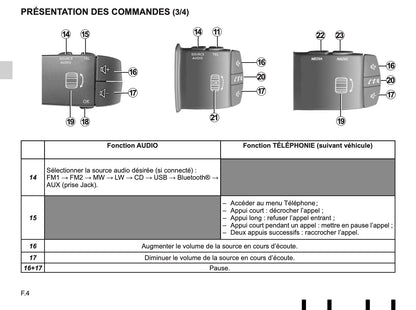 Renault R-Plug&Radio Handleiding 2014