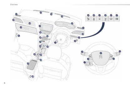 2015-2016 Peugeot 2008 Gebruikershandleiding | Engels