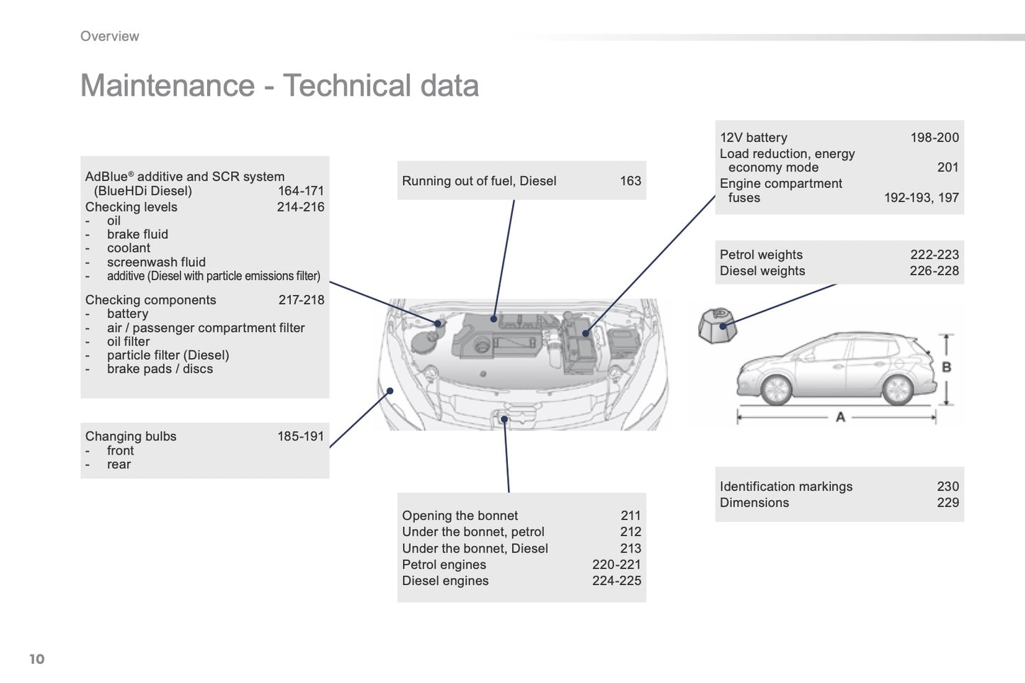 2015-2016 Peugeot 2008 Gebruikershandleiding | Engels