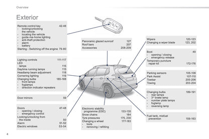 2015-2016 Peugeot 2008 Gebruikershandleiding | Engels