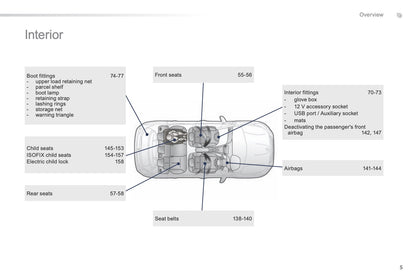 2015-2016 Peugeot 2008 Gebruikershandleiding | Engels