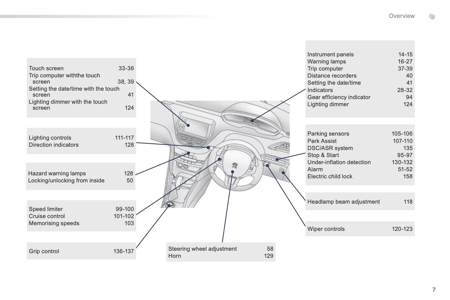 2015-2016 Peugeot 2008 Gebruikershandleiding | Engels