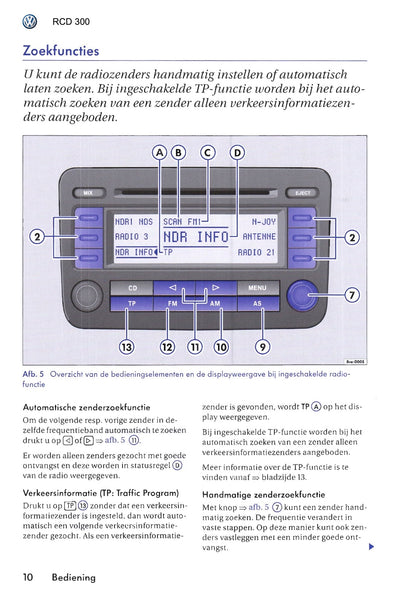 2005 Volkswagen RCD 300 Owner's Manual | Dutch