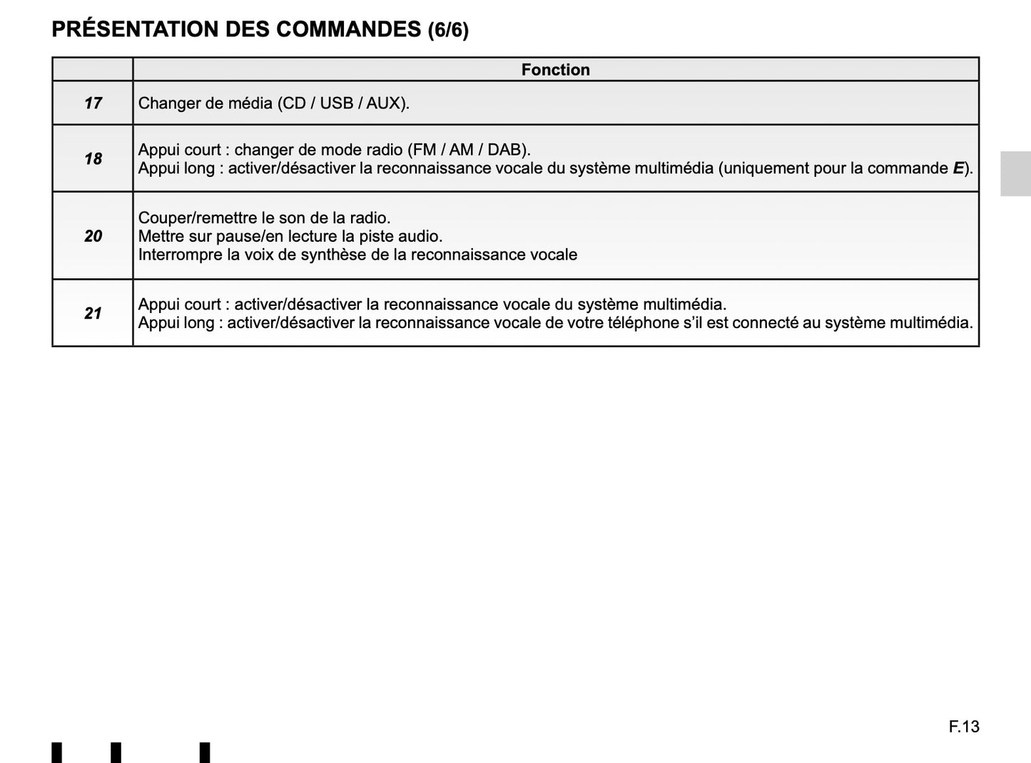 Renault Media-Nav Evolution Guide d'utilisation 2017