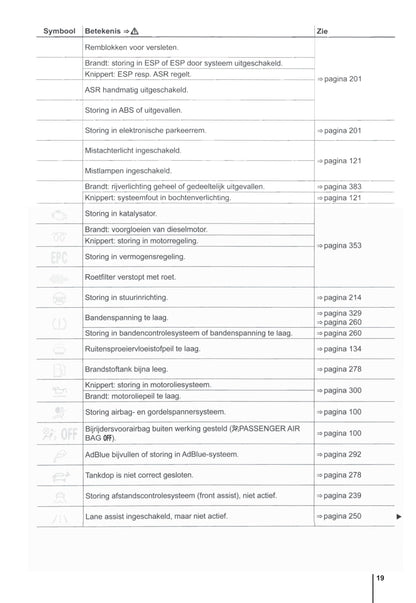 2010-2014 Volkswagen Passat Owner's Manual | Dutch