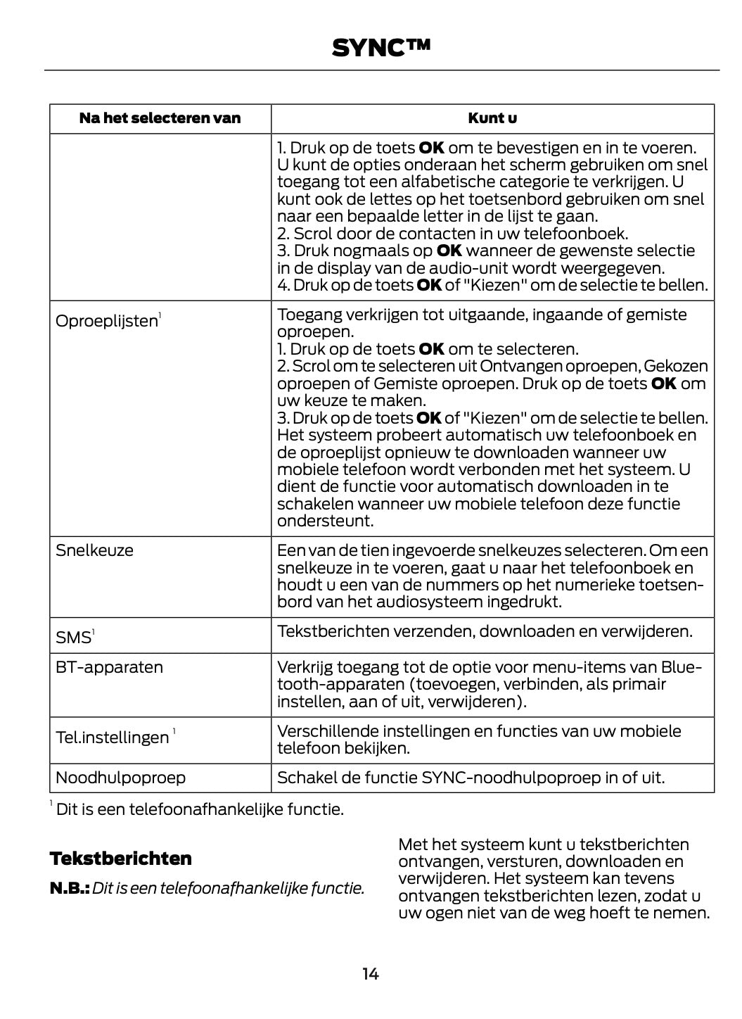 Ford SYNC™ - SYNC™ 2 - SYNC™ 3  Handleiding