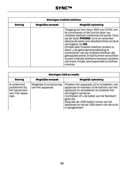 Ford SYNC™ - SYNC™ 2 - SYNC™ 3  Handleiding