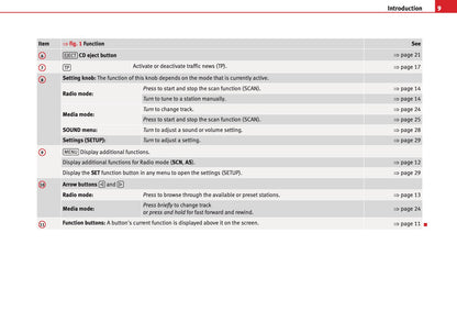 Seat Sound System 1.0 Owners Manual