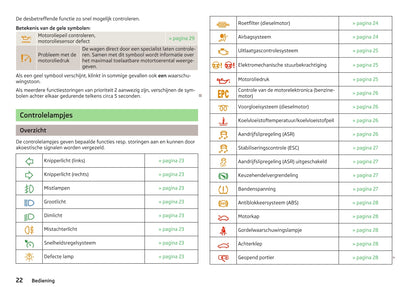 2012-2013 Skoda Octavia Owner's Manual | Dutch