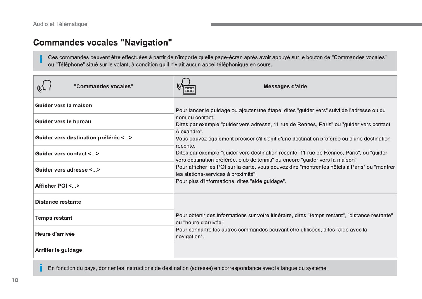 Citroën C3 Guide Audio Et Télématique 2016 - 2017