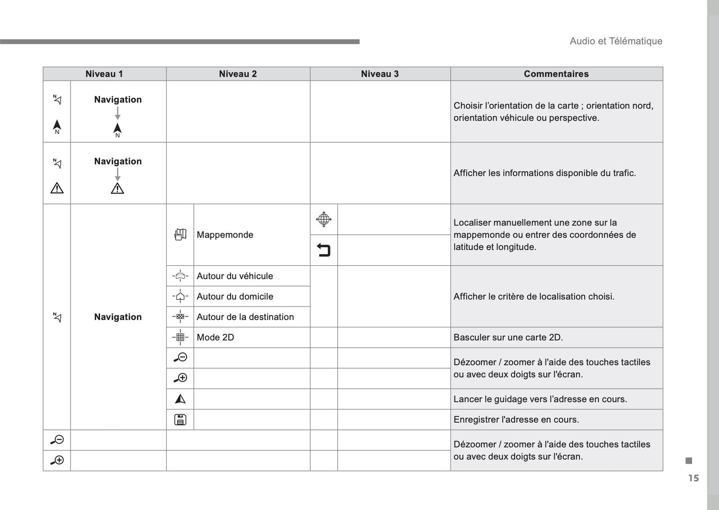 Citroën C3 Guide Audio Et Télématique 2016 - 2017