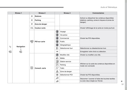 Citroën C3 Guide Audio Et Télématique 2016 - 2017